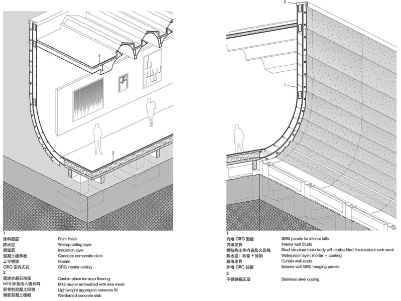 Художественный центр водно-болотных угодий Ченьху, Китай